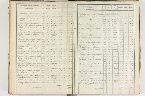 Beaumont - P 8999/5      Section E