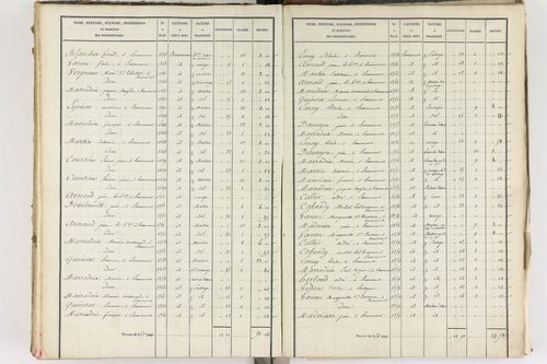 Beaumont - P 8999/5      Section E
