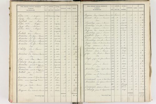 Beaumont - P 8999/5      Section E