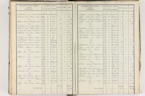 Beaumont - P 8999/5      Section E