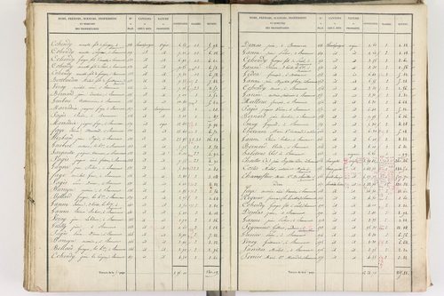 Beaumont - P 8999/5      Section E