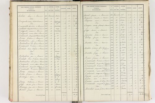 Beaumont - P 8999/5      Section E