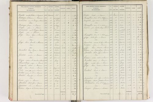 Beaumont - P 8999/5      Section E