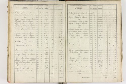 Beaumont - P 8999/5      Section E