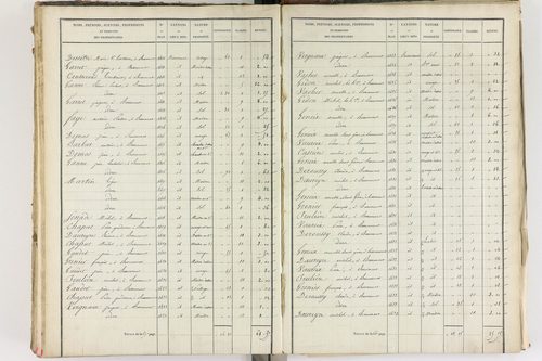 Beaumont - P 8999/5      Section E
