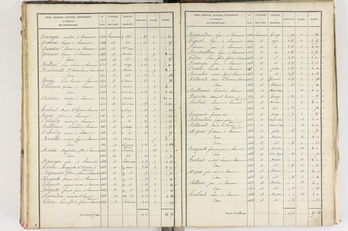 Beaumont - P 8999/5      Section E