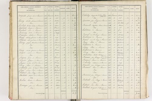 Beaumont - P 8999/5      Section E