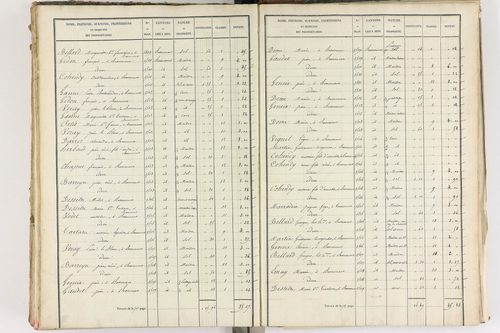 Beaumont - P 8999/5      Section E