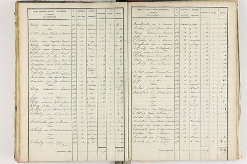 Beaumont - P 8999/5      Section E