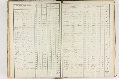 Beaumont - P 8999/5      Section E