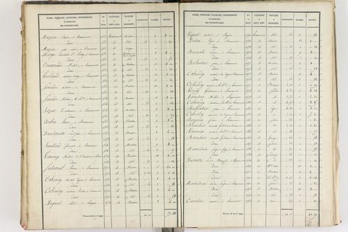 Beaumont - P 8999/5      Section E