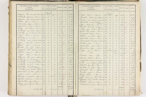 Beaumont - P 8999/5      Section E
