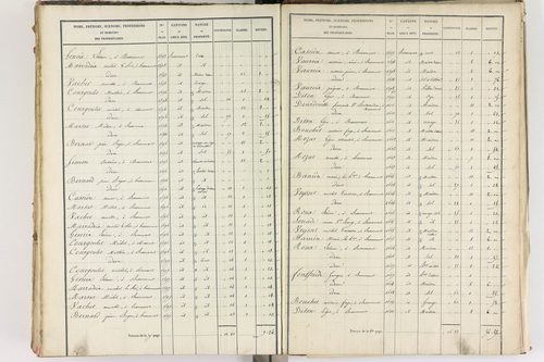 Beaumont - P 8999/5      Section E