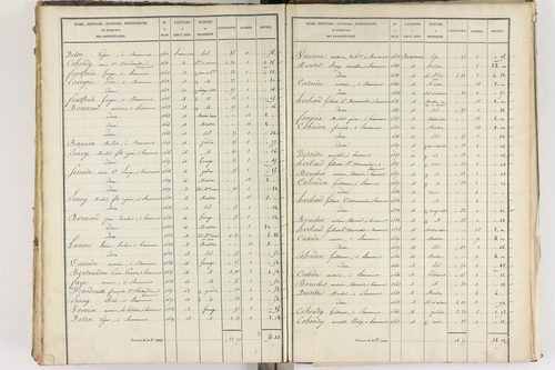 Beaumont - P 8999/5      Section E