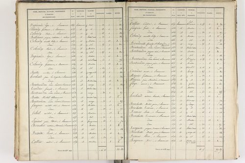 Beaumont - P 8999/5      Section E