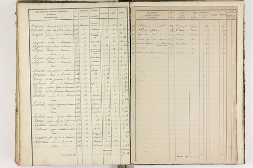 Beaumont - P 8999/5      Section E