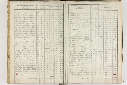 Beaumont - P 8999/5      Section E