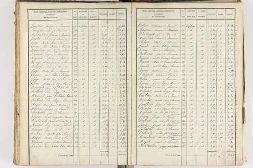 Beaumont - P 8999/5      Section E
