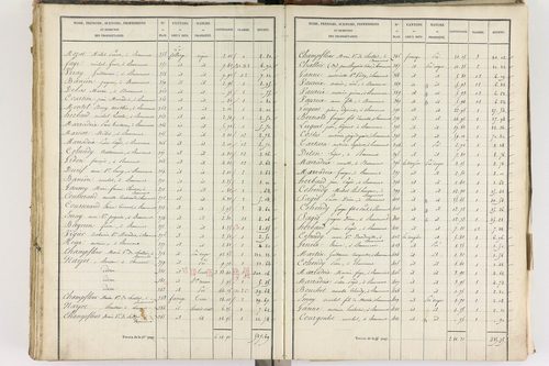 Beaumont - P 8999/5      Section E