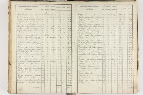 Beaumont - P 8999/5      Section E