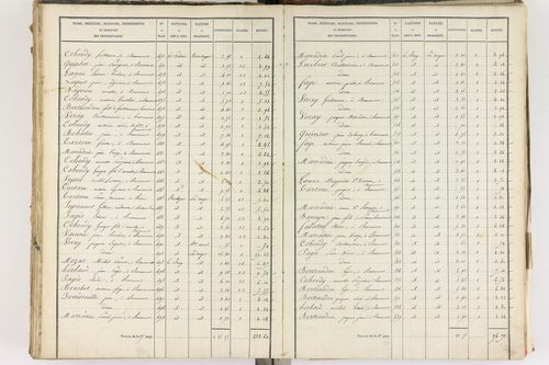 Beaumont - P 8999/5      Section E