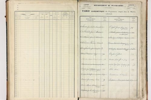 Beaumont-lès-Randan - P 10093      Folios 841 à 897