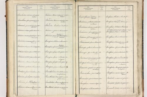 Beaumont-lès-Randan - P 10093      Folios 841 à 897