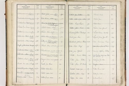 Beaumont-lès-Randan - P 10093      Folios 841 à 897