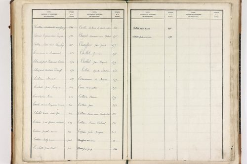 Beaumont-lès-Randan - P 10093      Folios 841 à 897