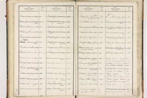Beaumont-lès-Randan - P 10093      Folios 841 à 897