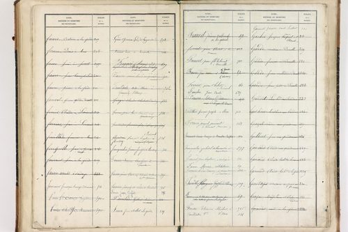 Beaumont-lès-Randan - P 10093      Folios 841 à 897