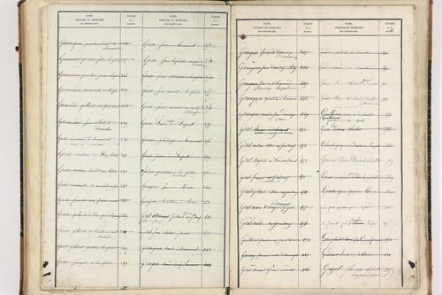Beaumont-lès-Randan - P 10093      Folios 841 à 897