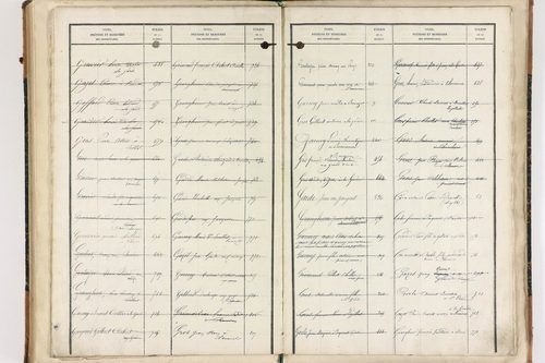 Beaumont-lès-Randan - P 10093      Folios 841 à 897