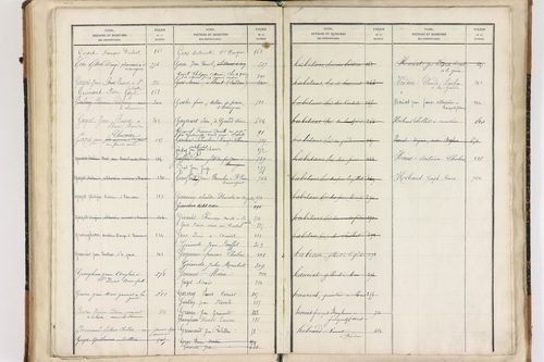 Beaumont-lès-Randan - P 10093      Folios 841 à 897