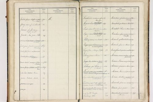 Beaumont-lès-Randan - P 10093      Folios 841 à 897
