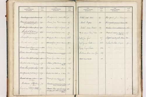 Beaumont-lès-Randan - P 10093      Folios 841 à 897