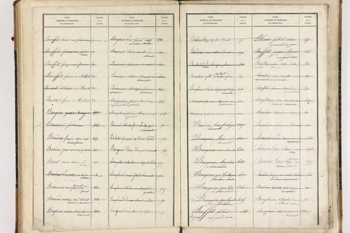 Beaumont-lès-Randan - P 10093      Folios 841 à 897