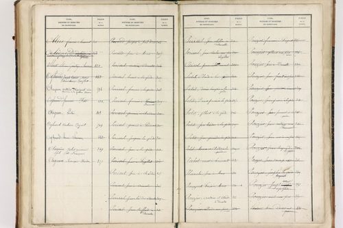 Beaumont-lès-Randan - P 10093      Folios 841 à 897