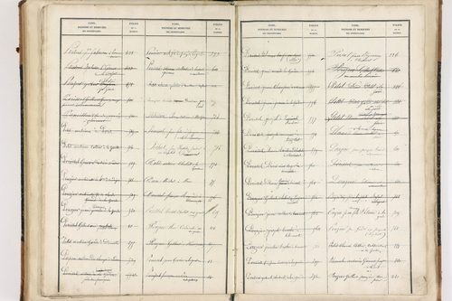 Beaumont-lès-Randan - P 10093      Folios 841 à 897