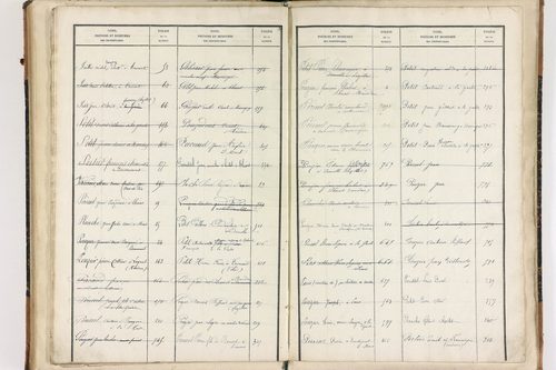 Beaumont-lès-Randan - P 10093      Folios 841 à 897