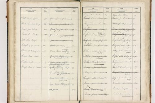 Beaumont-lès-Randan - P 10093      Folios 841 à 897