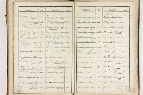 Beaumont-lès-Randan - P 10093      Folios 841 à 897