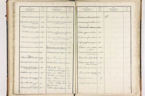 Beaumont-lès-Randan - P 10093      Folios 841 à 897