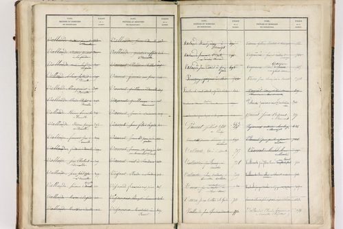 Beaumont-lès-Randan - P 10093      Folios 841 à 897