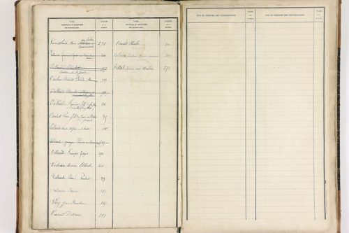 Beaumont-lès-Randan - P 10093      Folios 841 à 897