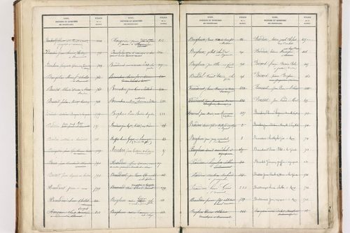 Beaumont-lès-Randan - P 10093      Folios 841 à 897