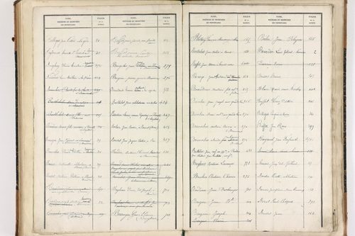 Beaumont-lès-Randan - P 10093      Folios 841 à 897