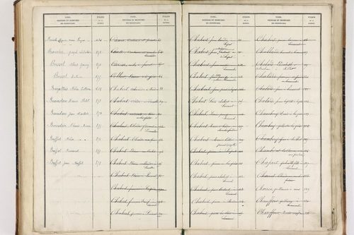 Beaumont-lès-Randan - P 10093      Folios 841 à 897