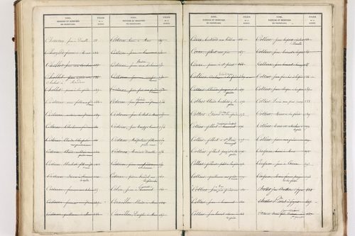 Beaumont-lès-Randan - P 10093      Folios 841 à 897
