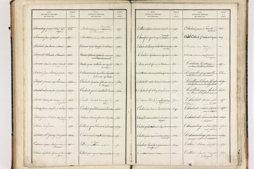 Beaumont-lès-Randan - P 10093      Folios 841 à 897